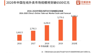 国内首创 | 循环外卖餐盒+餐盒回收柜，破解塑料污染