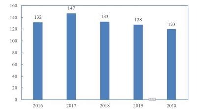 ​2020年环境噪声与振动行业发展评述及2021年发展展望