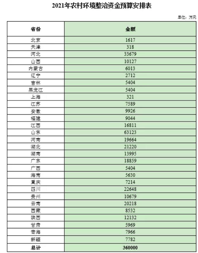 生态4