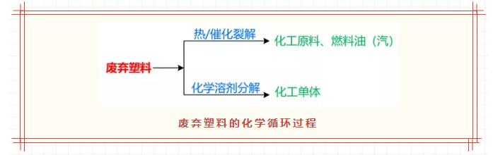 塑料10