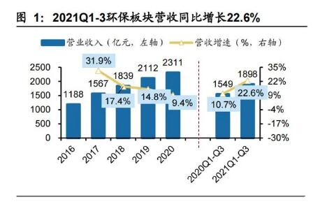 环保1