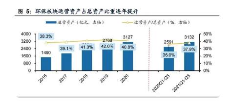 环保2