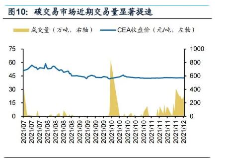 环保7