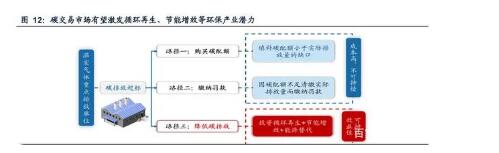 环保8