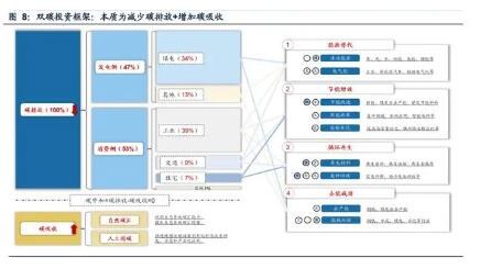 环保5