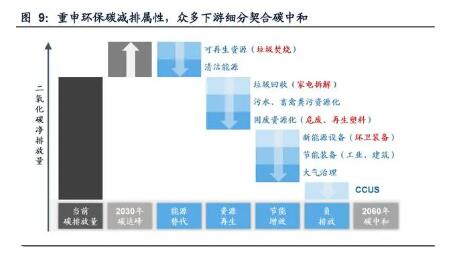 环保6