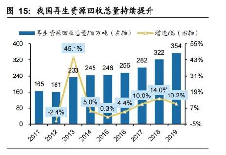 环保12