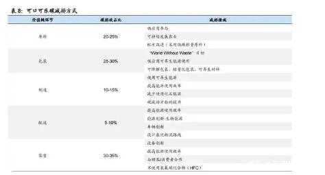 环保9
