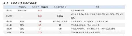 环保10