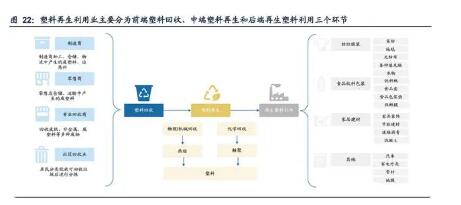 环保14