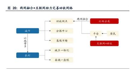 环保13