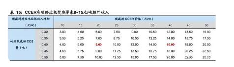 环保19