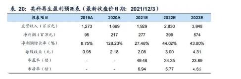 环保20