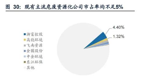 环保17