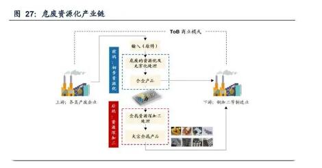 环保16