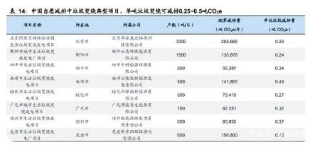 环保18