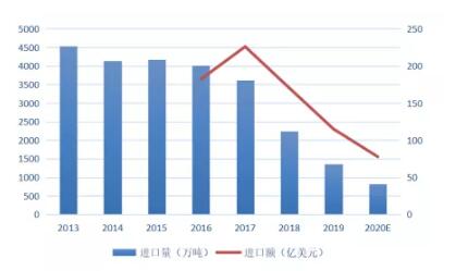 一文3