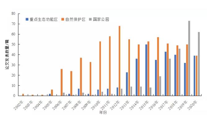 专刊3