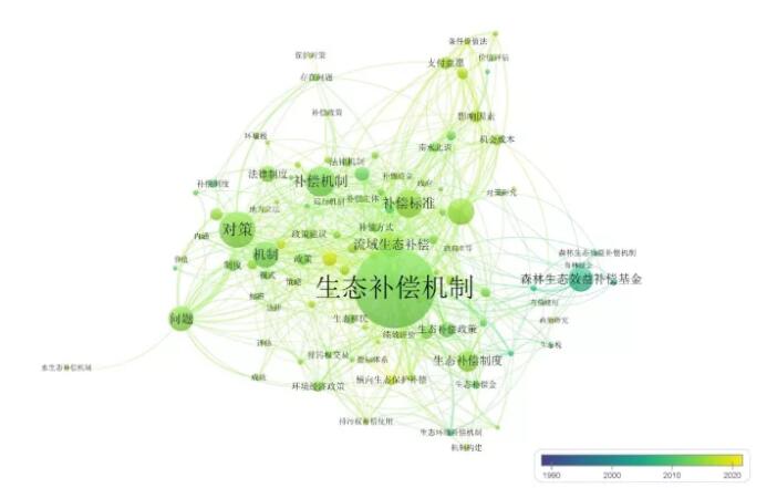 专刊6