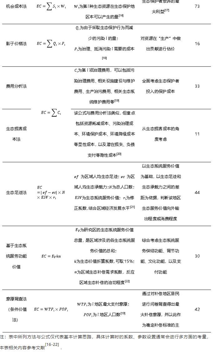 专刊5