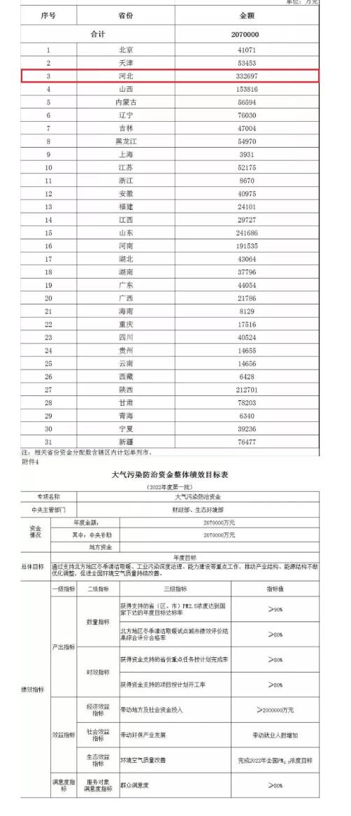 财政2