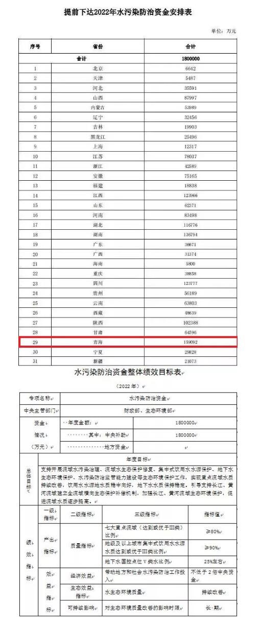 财政3