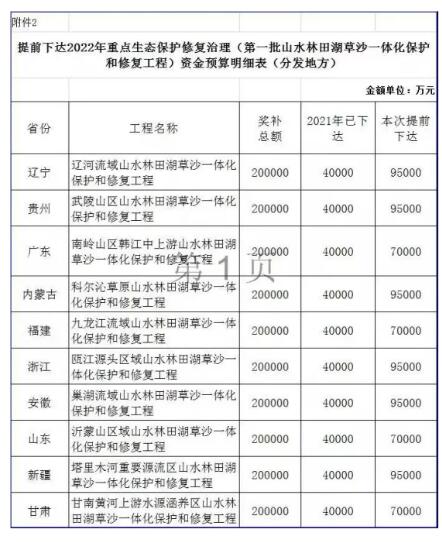 财政5
