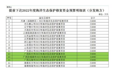 财政6