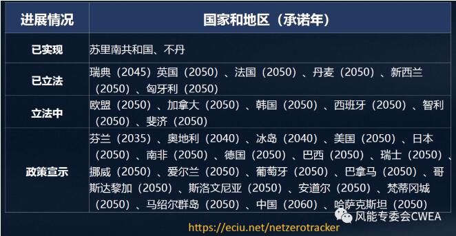 碳中和1