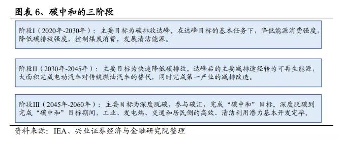 碳汇3