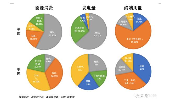 中美零碳4