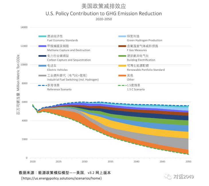 中美零碳7