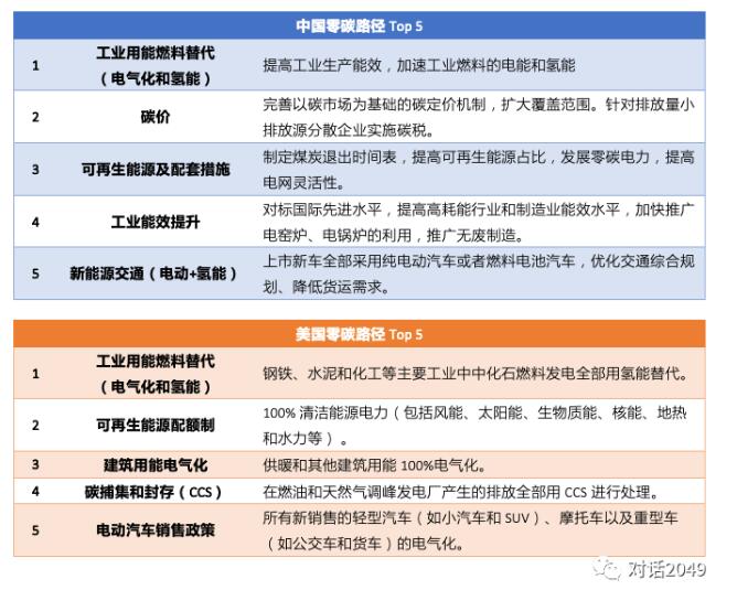 中美零碳8