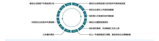 促进地方2