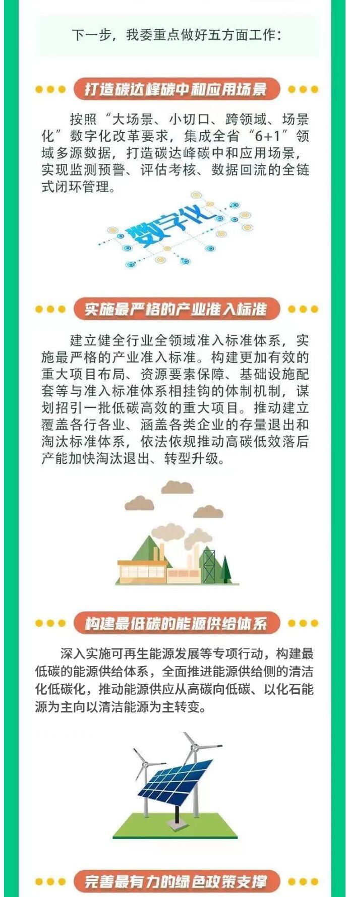 坚持高质量4