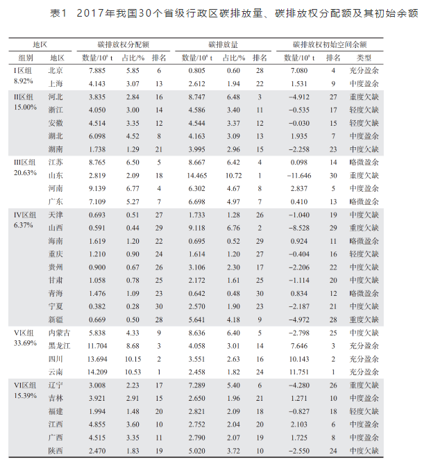 各省1