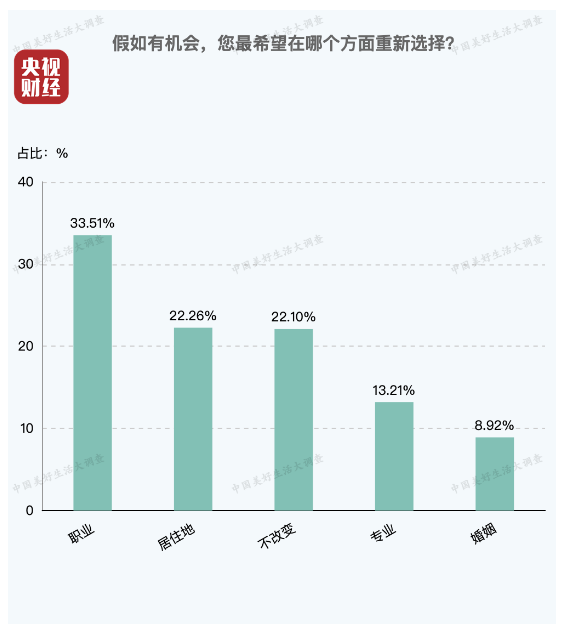 水5