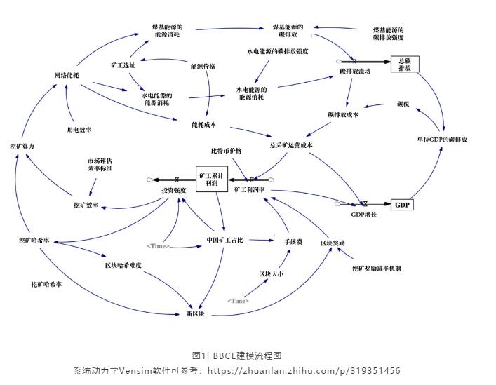 自然·通讯1