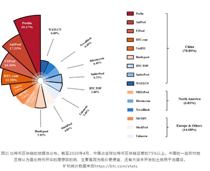 自然·通讯2