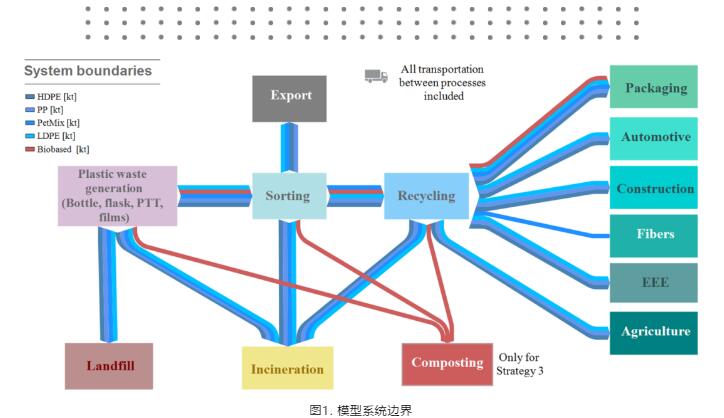 塑料包装3