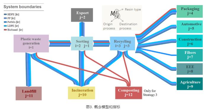 塑料包装5