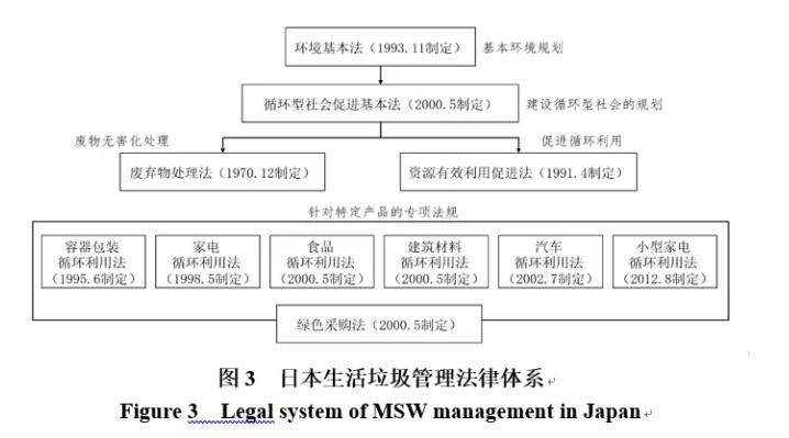 发达国家5