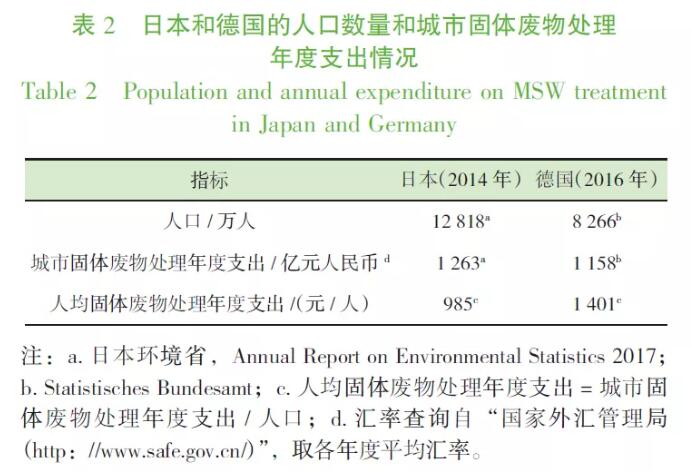 发达国家14
