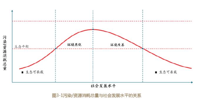 环境产业1