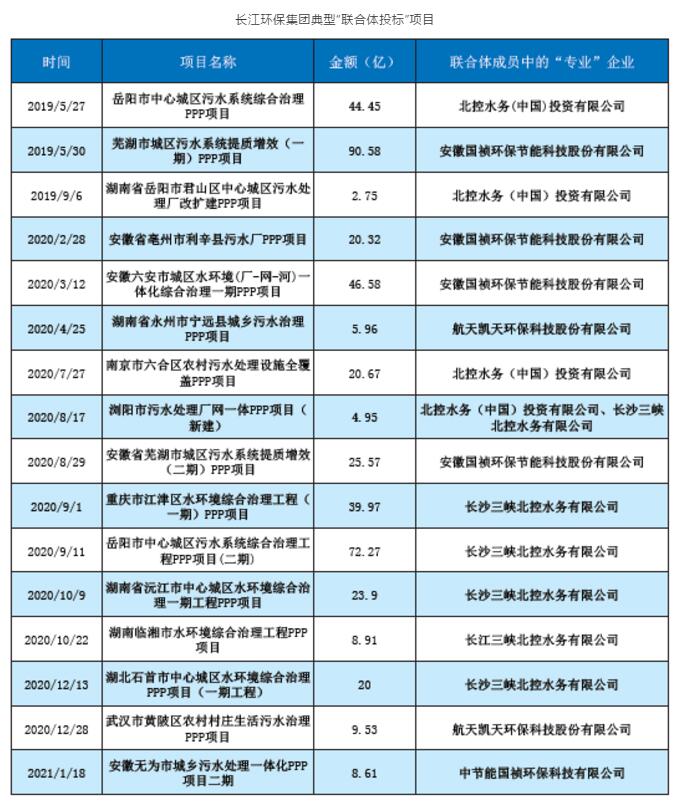 环境产业4