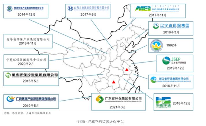 环境产业3