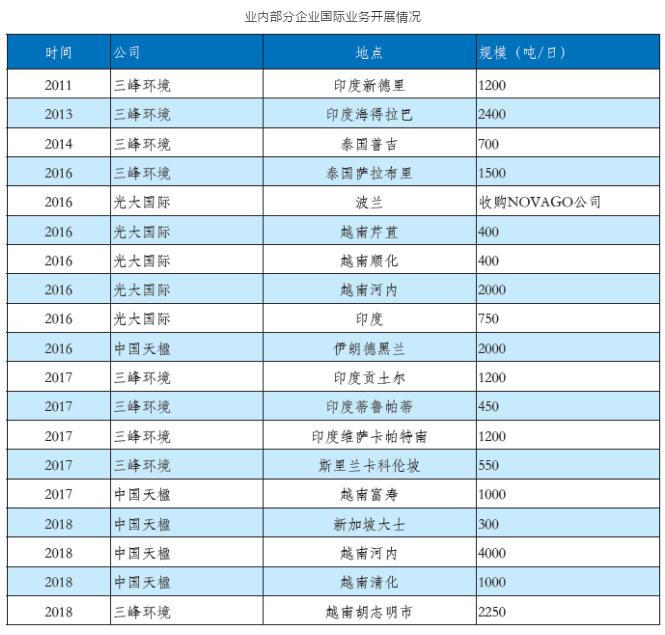 环境产业5