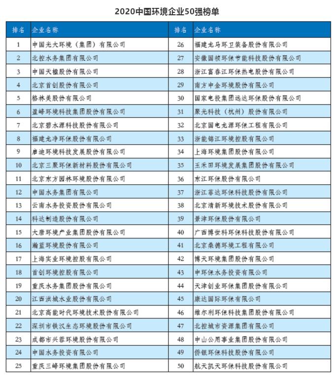 环境产业6