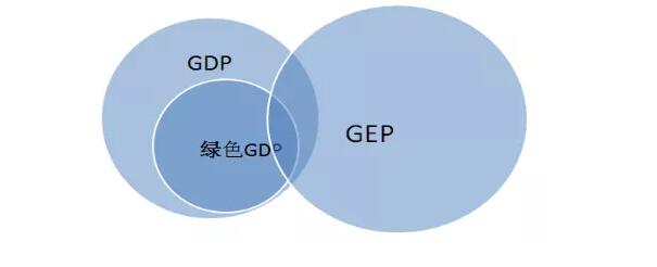 GDP3