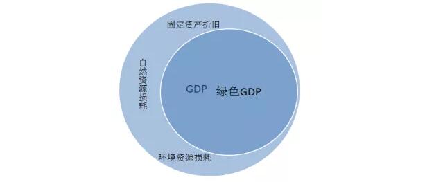 GDP2